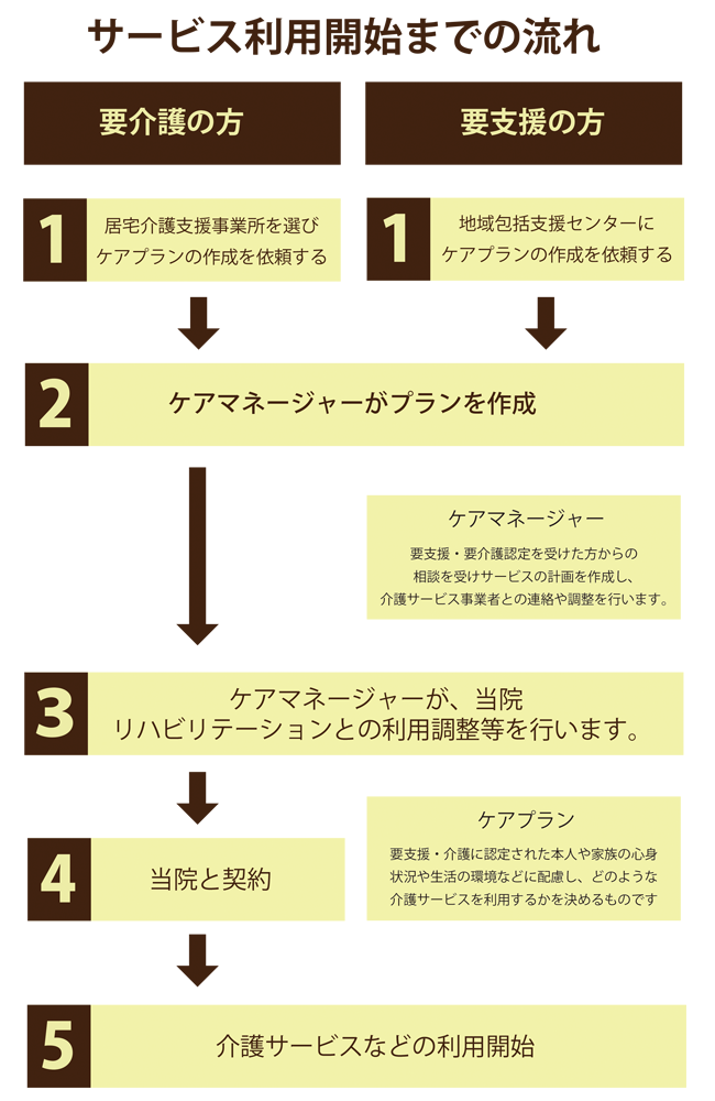 �ʏ����n�r��